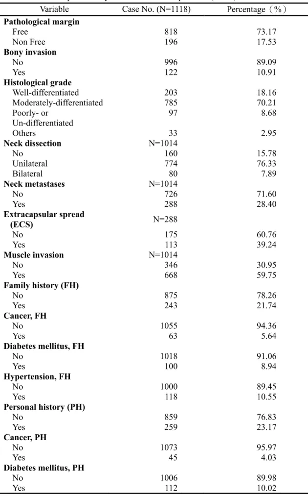 Table 4-1 Descriptive analyses of oral cancer patients (cont’) 