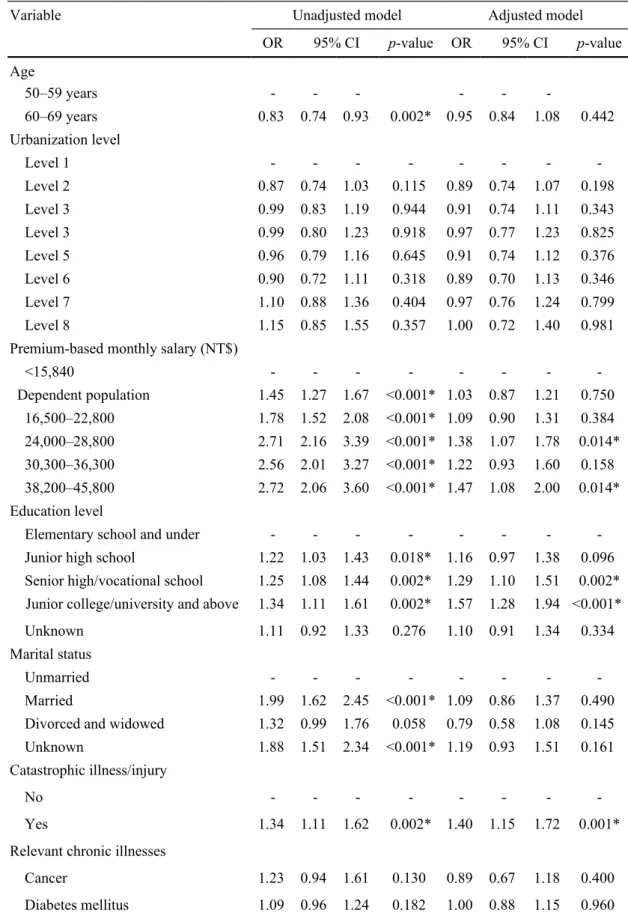 Table 2 Logistic regression models for screening mammography use among women with  mental disabilities.