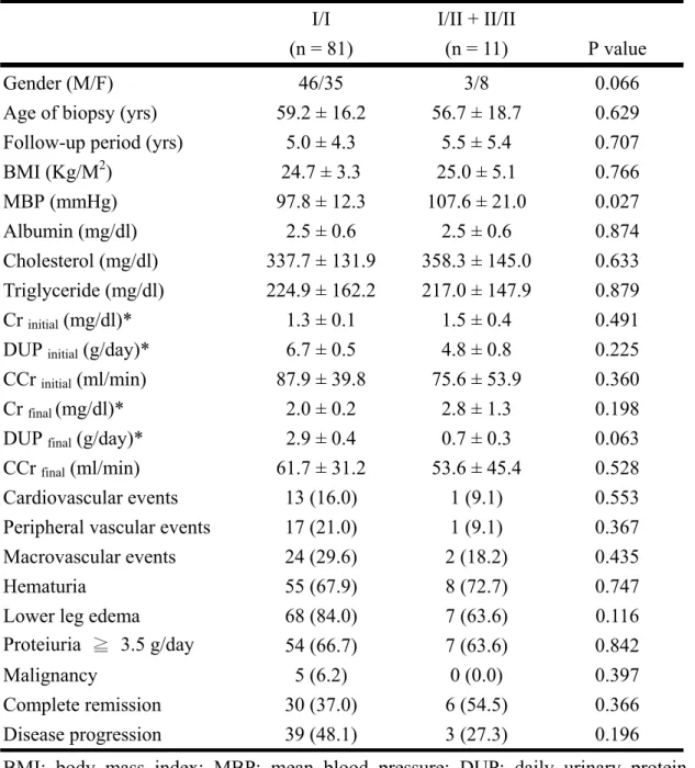 Table 10. IL-1RA genetic polymorphism and clinical data 