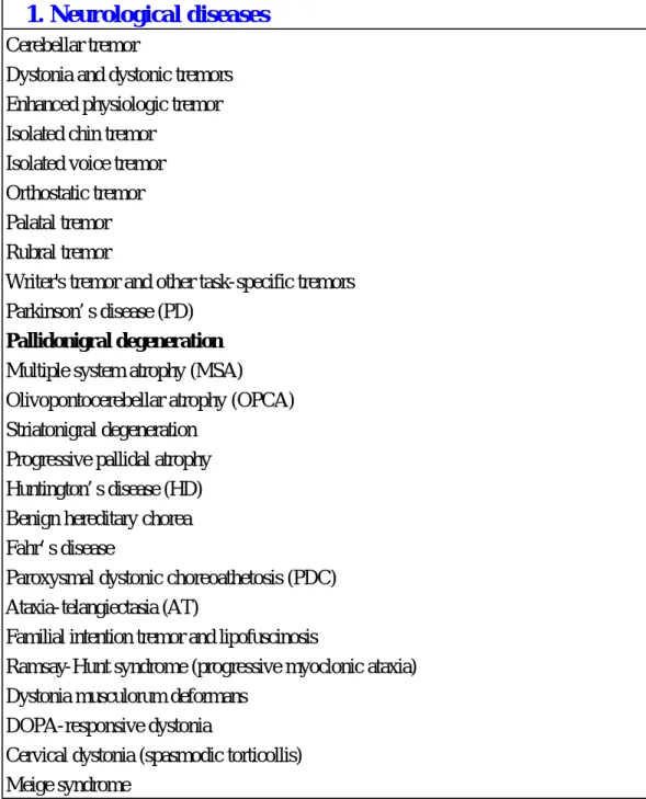 Table 2  Differential Diagnosis of Tremor   