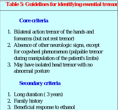 Table 5: Guidelines for identifying essential tremor     