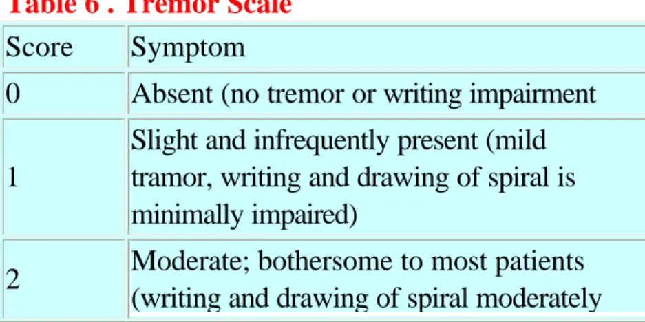 Table 6 . Tremor Scale  Score  Symptom 
