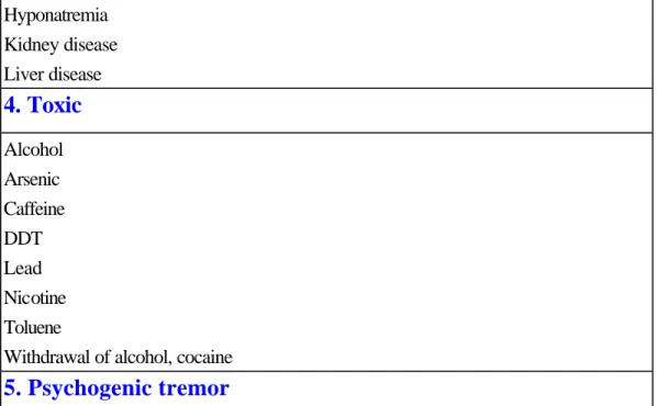 Table 3   Drugs that may induce tremor. 