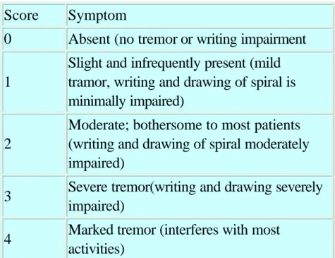 Table 6 . Tremor Scale 