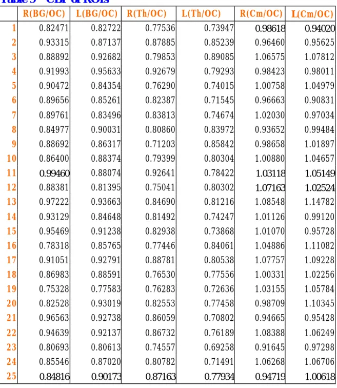 Table 9  CBF of ROIs 