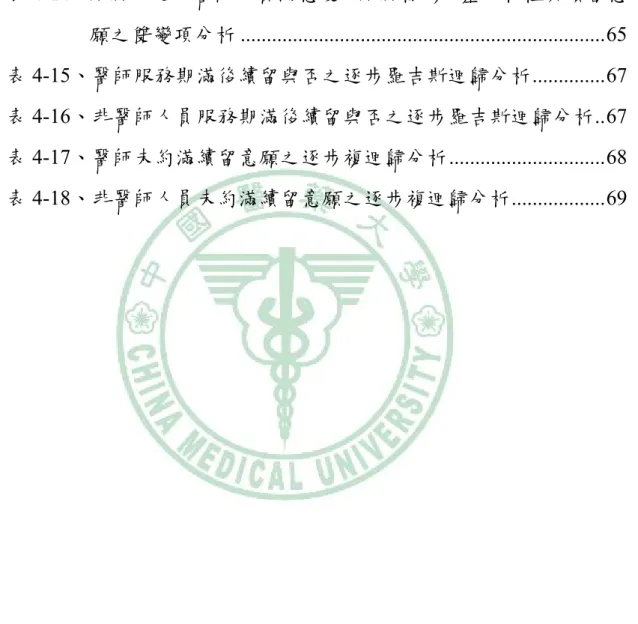 表 4-12、服務中之醫師滿意度、服務情形、基本特性與續留意願之雙 變項分析 ..................................................................................61  表 4-13、服務中之非醫師人員服務情形、基本特性與續留意願之雙變 項分析 ......................................................................................63  表 4