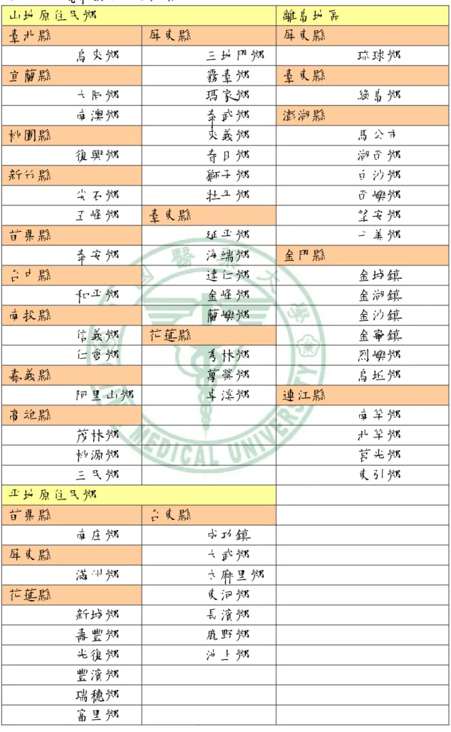 表 3-1、研究範圍之 63 個鄉鎮  山地原住民鄉  離島地區  臺北縣  屏東縣  屏東縣 烏來鄉  三地門鄉    琉球鄉  宜蘭縣  霧臺鄉  臺東縣  大同鄉  瑪家鄉  綠島鄉  南澳鄉  泰武鄉  澎湖縣  桃園縣  來義鄉  馬公市  復興鄉  春日鄉  湖西鄉 新竹縣  獅子鄉  白沙鄉 尖石鄉  牡丹鄉  西嶼鄉 五峰鄉  臺東縣  望安鄉 苗栗縣  延平鄉  七美鄉 泰安鄉  海端鄉  金門縣 台中縣  達仁鄉  金城鎮 和平鄉  金峰鄉  金湖鎮 南投縣  蘭嶼鄉  金沙鎮 信義鄉 