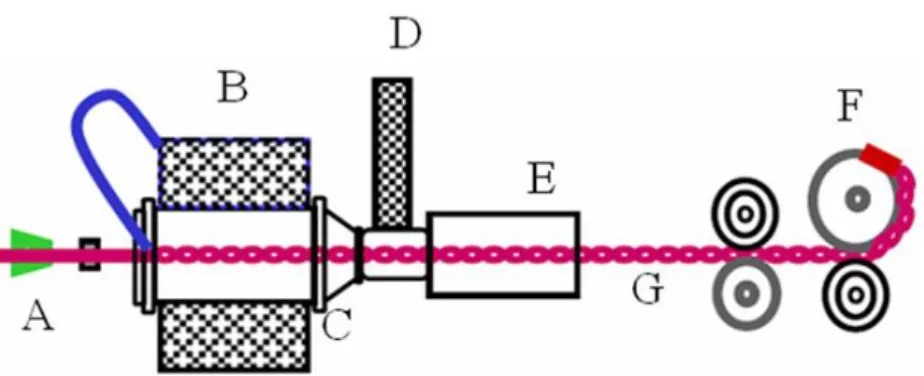 Figure 1. The configuration of the rotor twister machine. 