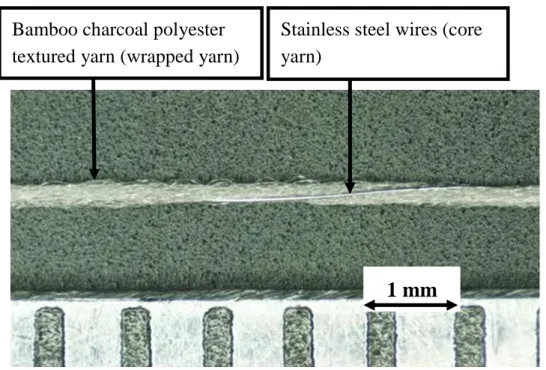 Figure 2. The illustration of the bamboo charcoal/stainless steel complex yarns. 