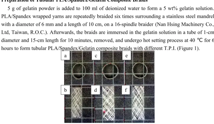 Figure 1. Cross-sections of tubular PLA/Spandex/Gelatin composite braids made of a) 5, b) 7, and c) 9 twists per inch, and the out layers of tubular PLA/Spandex/Gelatin composite braids made of d) 5, e) 7, and f) 9 twists per inch
