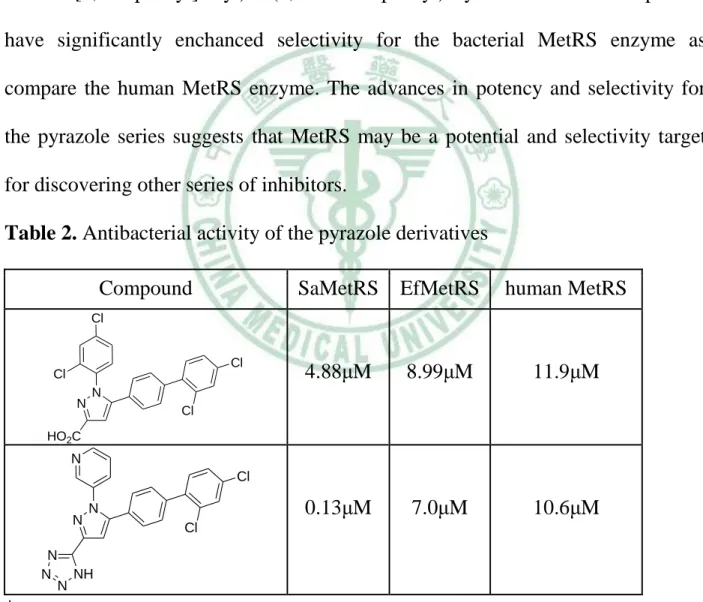 Table 2. Antibacterial activity of the pyrazole derivatives 