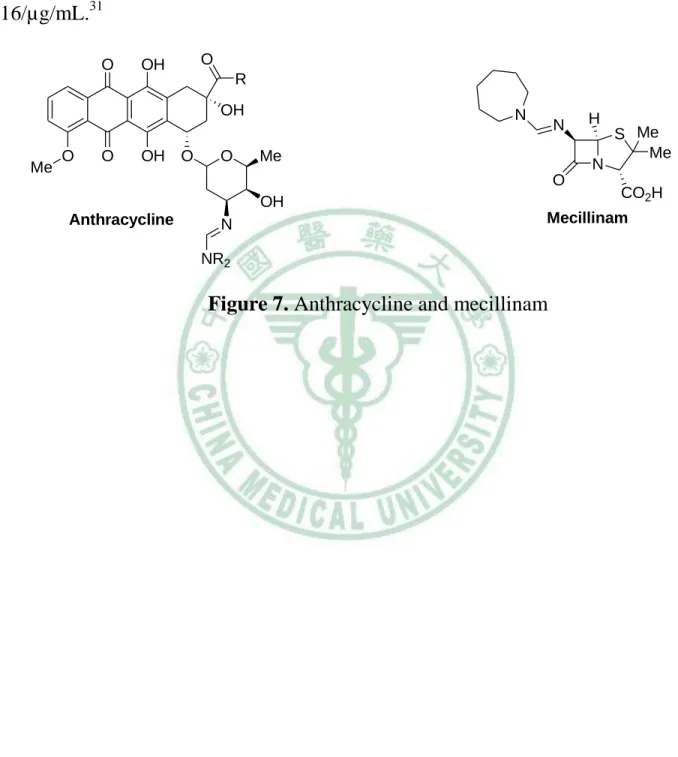 Figure 7. Anthracycline and mecillinam 