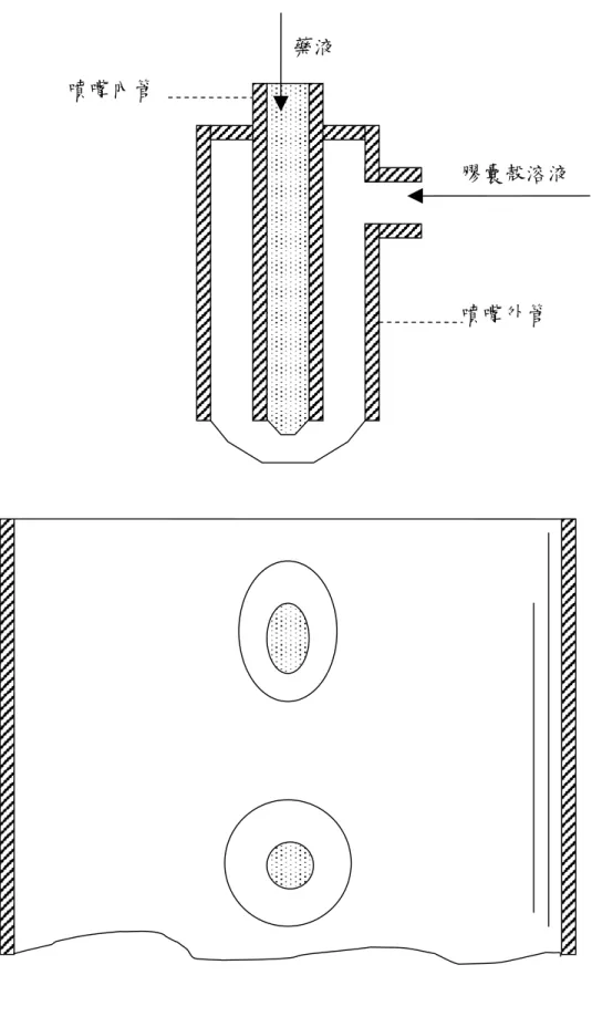 圖 3.    自製噴嘴生產概念圖 