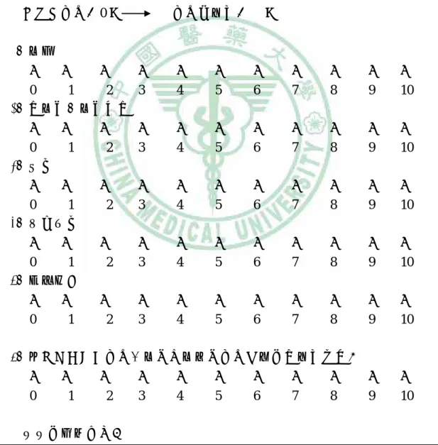 Table II. 