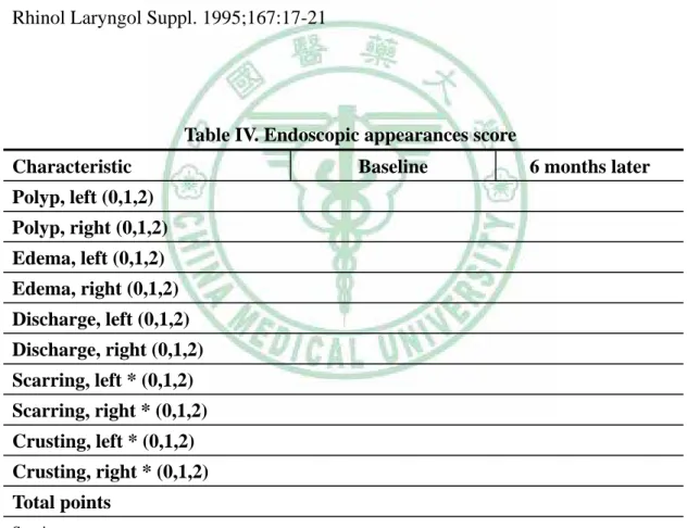 Table IV. Endoscopic appearances score 