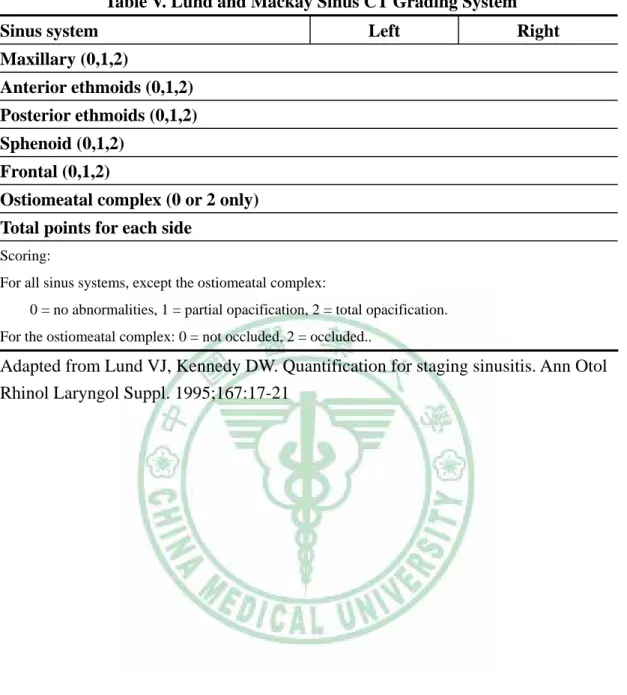 Table V. Lund and Mackay Sinus CT Grading System 