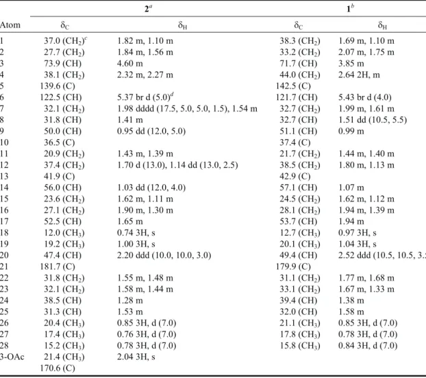 Table 1. 1 H and 13 C NMR chemical shifts of 2 and 1