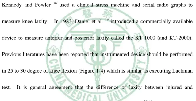 Figure 1-4. Knee ligament  arthrometer KT-2000  18 . 