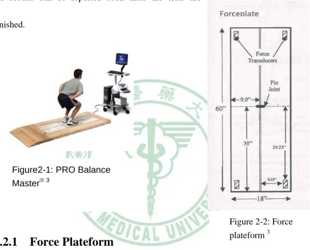 Figure 2-2: Force  plateform  3