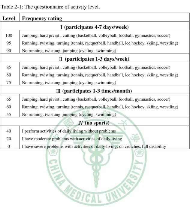 Table 2-1: The questionnaire of activity level. 