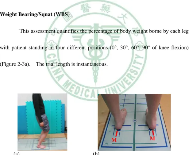 Figure 2-3: The position (a) and foot position (b) in weight bearing/squat test. 