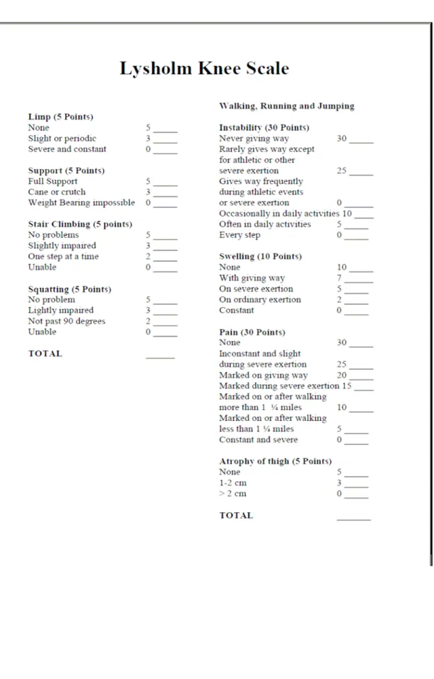 表 1  Lysholm scale 評量表 