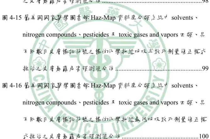圖 4-13  標的化學物經由美國國家醫學圖書館 Haz-Map 資料庫系統分類後 各類別化學物佔所有化學物之比例 .................................................97 圖 4-14 屬美國國家醫學圖書館 Haz-Map 資料庫分類系統中 solvents、