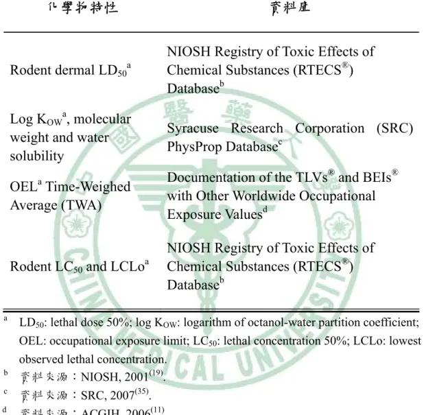 表 3-1   評估制定皮膚標記符號科學準則所須之標的化學物化性/毒性 數據與建立 TSCA ITC 模式預測值所須參數資料來源 