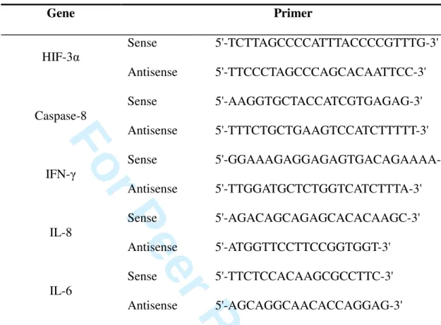 Table 1. Primer sequences used for real-time polymerase chain reaction.   