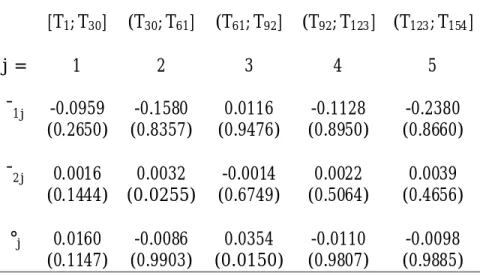 Table 2: Analyses of SHT data using the piecewise e®ect method calculated at t = ¿ j