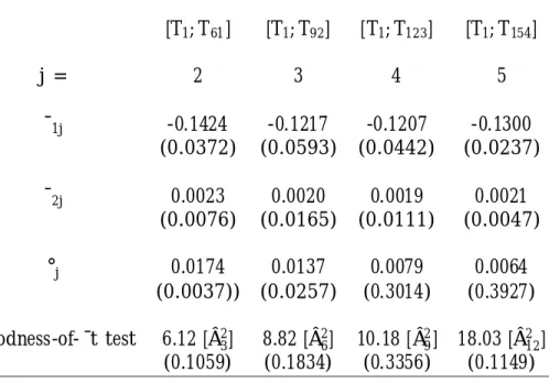 Table 3: Analyses of SHT data using the average e®ect method calculated at t = ¿ j ; j = 2; 3; 4; 5