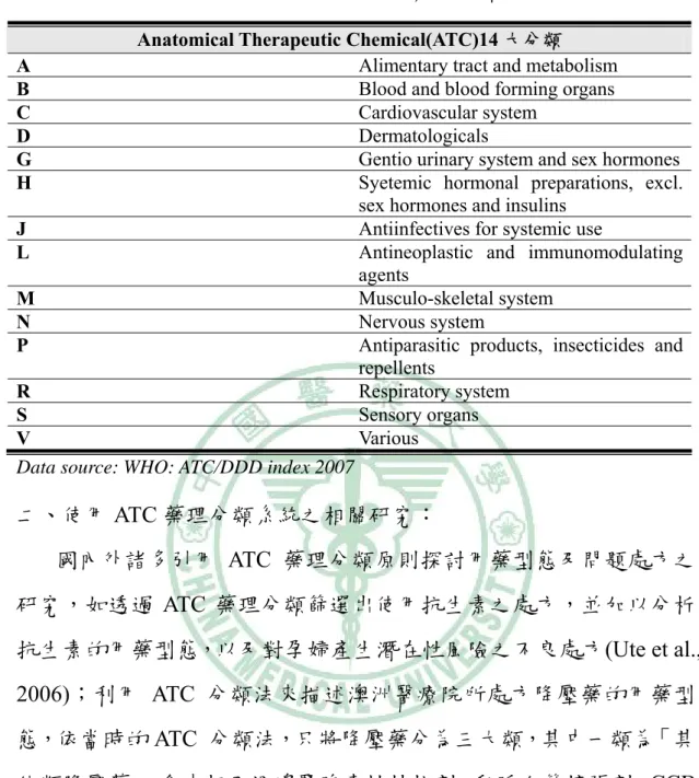 表 2-3  ATC 十四大藥理分類 