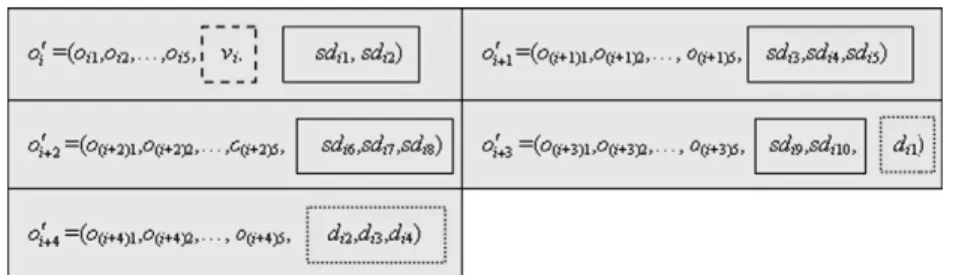 Fig. 1. The ﬁve-pixel square block of the cover image.