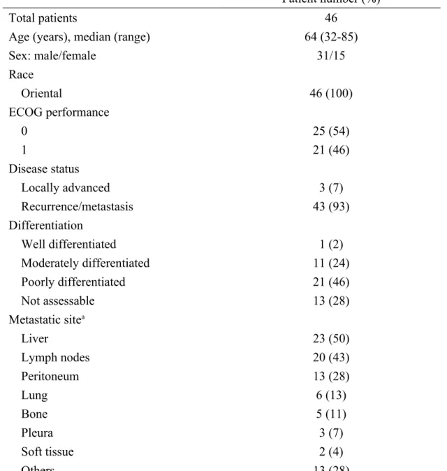 Table 1. Clinicopathologic features of the patients