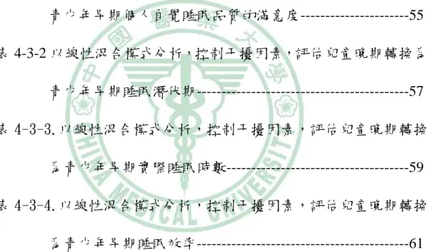 表 4-1-2 年齡自覺健康與自覺學校成績狀況之分佈-------------------45  表 4-1-3 家庭環境量表各次量表分布-------------------------------------47  表 4-1-4  兒童晚期、青少年早期平均每晚實際入睡時間-------------48   表 4-2-1 睡眠品質與年齡、自覺健康狀態及自覺學業成績狀態之相關 ----------------------------------------------------------------