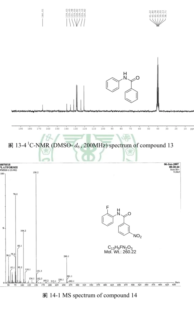 圖 13-4  1 C-NMR (DMSO- d 6  , 200MHz) spectrum of compound 13  圖 14-1 MS spectrum of compound 14 FHNO NO 2C13H9FN2O3Mol
