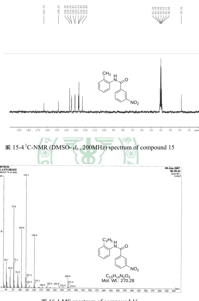 圖 15-4  1 C-NMR (DMSO- d 6  , 200MHz) spectrum of compound 15  圖 16-1 MS spectrum of compound 16 C2H5HNONO2C15H14N2O3Mol