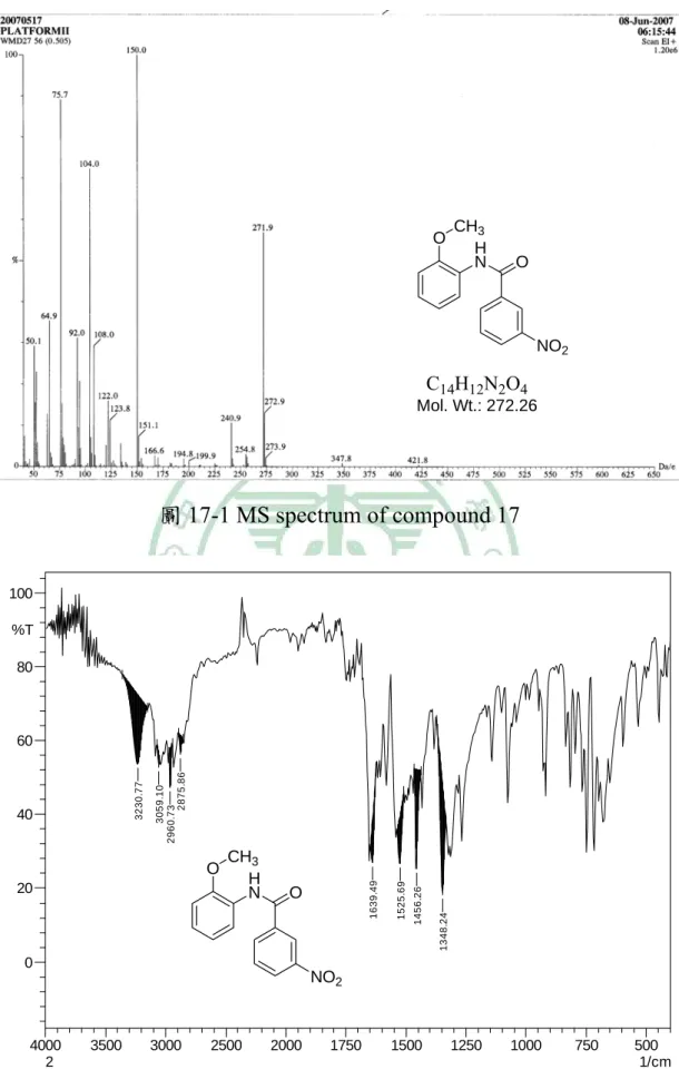 圖 17-1 MS spectrum of compound 17  500750100012501500175020002500300035004000 1/cm020406080100%T3230.773059.102960.732875.861639.491525.691456.261348.242 圖 17-2 IR spectrum of compound 17 OHNONO2CH3OHN O NO 2CH3C14H12N2O4Mol