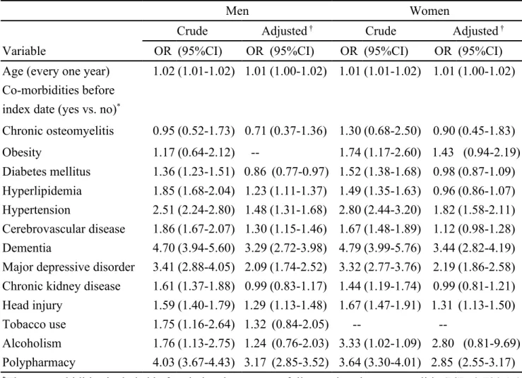 Table 1. Odds ratio and 95% confidence interval of Parkinson's disease associated with  chronic  osteomyelitis and other co-morbidities