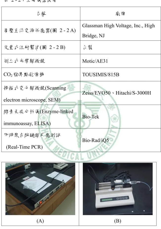表  2 - 2：主要儀器設備 