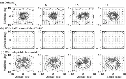 Figure 6.  Contoured CRI brightness  distribution (self-normalized):  (a) original, (b) modified  with  the   half   beamwidth   of   3.46 o ,   and   (c)   modified   with  adaptable beamwidth