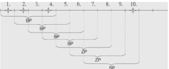 Fig. 4. Example of calculations for pain pattern of same delivery amount (i.e., 3 ml) in different patterns: (a) first pattern and (b) second pattern.