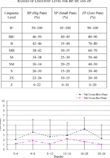 Fig. 7. Comparison of frequency rank order of FPD index values for different rule bases: (a) 20 fuzzy rules; (b) 36 fuzzy rules; and (c) 55 fuzzy rules