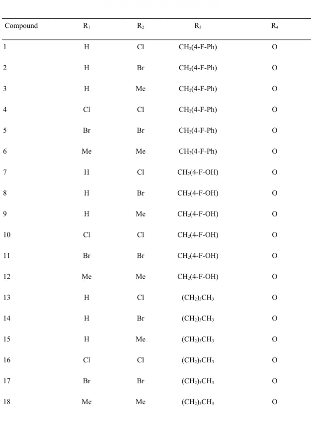 Table 1.  Scaffold of thirty-six compounds* used for training the WS model. Compound       R 1 R 2 R 3 R 4 1 H Cl CH 2 (4-F-Ph) O 2 H Br CH 2 (4-F-Ph) O 3 H Me CH 2 (4-F-Ph) O 4 Cl Cl CH 2 (4-F-Ph) O 5 Br Br CH 2 (4-F-Ph) O 6 Me Me CH 2 (4-F-Ph) O 7 H Cl C