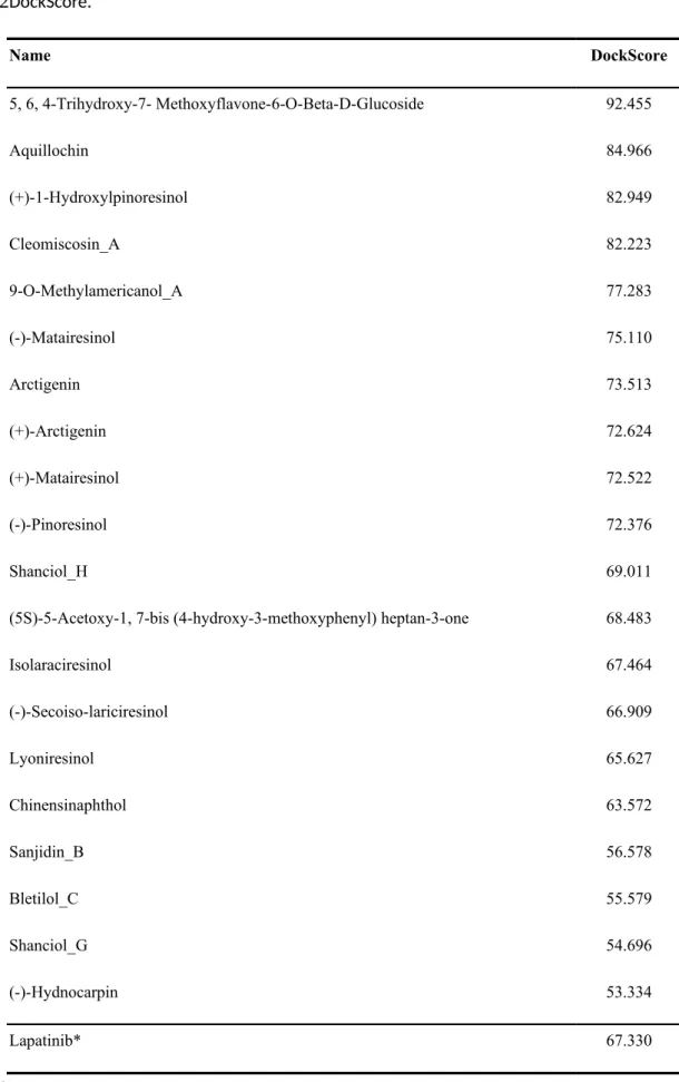 Table 2.  Top 20 TCM ligands obtained from virtual screening. Ligands are ranked by  DockScore