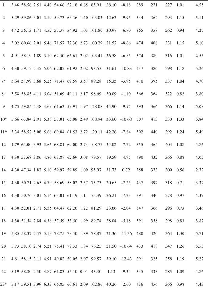 Table 5. Docking evaluation of each ligand used for training WS model .