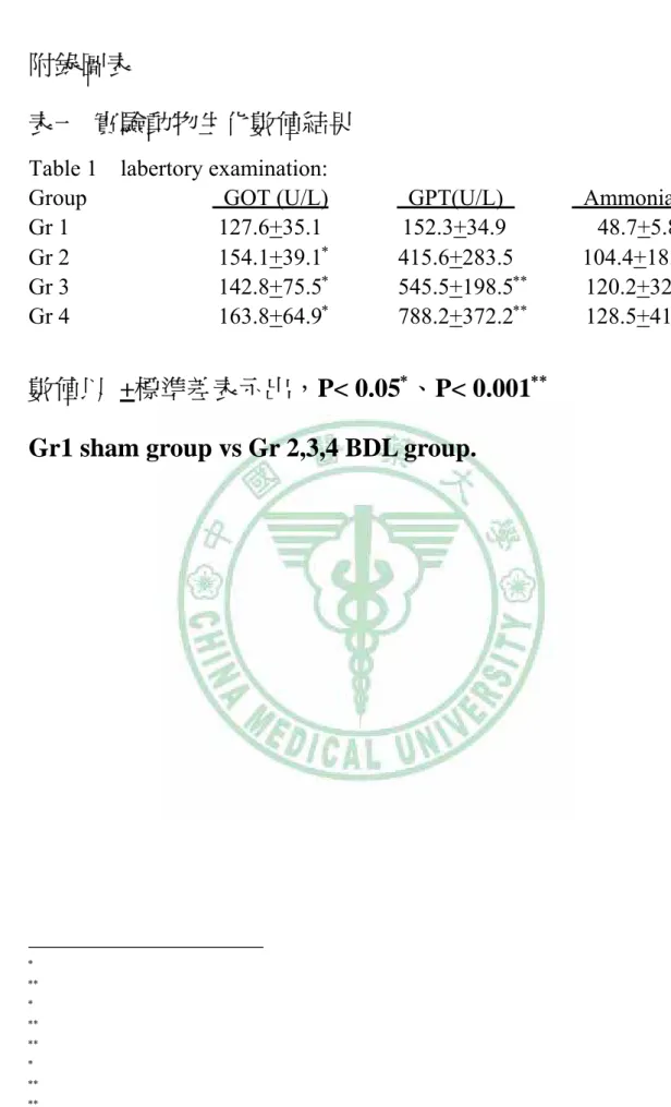 Table 1  labertory examination: 