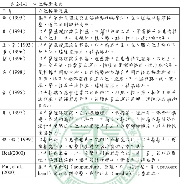 表 2-1-1  穴位按摩定義    作者  穴位按摩定義  張（1995）  應用中醫針灸理論與主治特點的按摩法，在穴道處以指頭按 壓，選穴原則與針灸同。  馬（1994）  以中醫基礎理論為根基，不藉助任何工具，僅憑雙手在患者特 定穴位上，依一定規律，揉、壓、點、打，以達治病效果。  王、李（1993） 楊（1996）  以中醫基礎理論為根基，以手指或手掌，在人體穴位上施以不同手法，達通經活血，袪病健身。  蔡（1996）  以中醫經絡理論為根基，僅憑雙手在患者特定經絡、穴位上， 依一定手法，調整氣血運