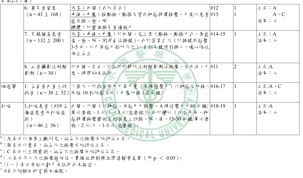 表 4-2-1（續）  6.  鼻胃管留置  （n = 43 至 168）  穴名：內關（或加合谷）  手法、力度：採點按、點揉交替或拇指持續按壓，力度以患者 感受酸、麻、脹  時間：於整個插胃管過程中  #12 #13  1 1  工具：A              A、C 結果：＋  7