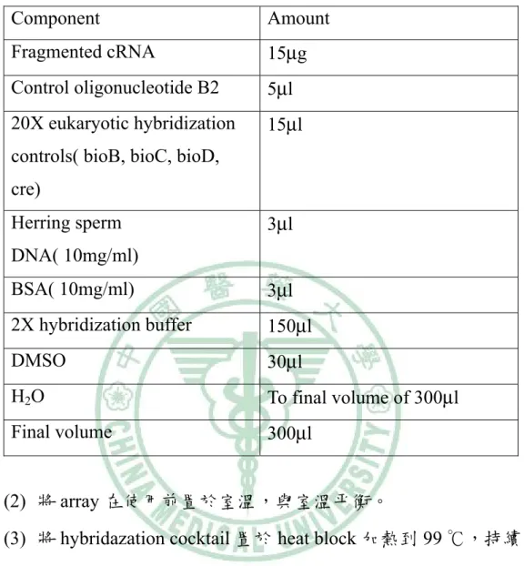 表 3.1 hybridization cocktail 